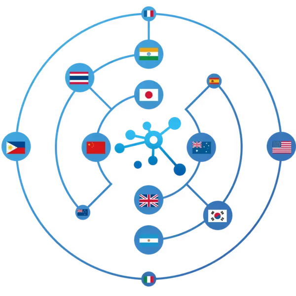 多言語の精鋭チーム揃いを表す図