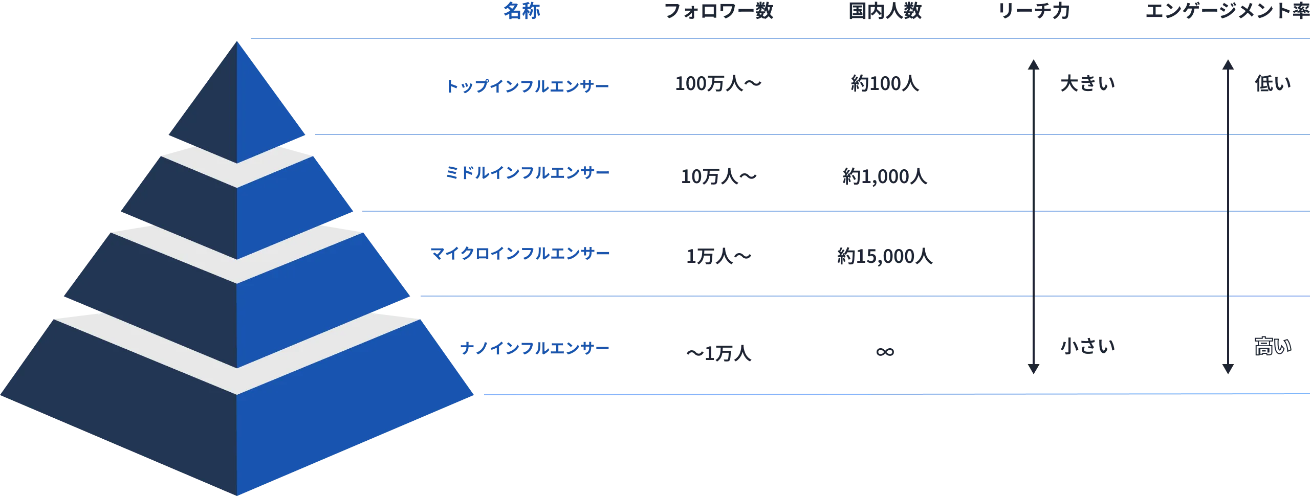 IGNITEのグローバルインフルエンサーネットワーク