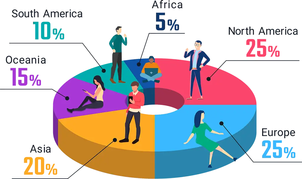 世界中に在籍するメンバー構成